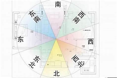 坐西北朝東南好嗎|房屋朝向西南好不好？這些房屋朝向風水你注意過嗎？。